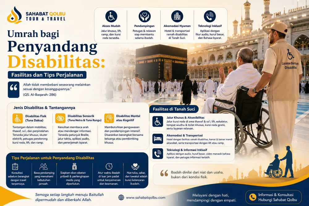 Umrah bagi Penyandang Disabilitas: Fasilitas dan Tips Perjalanan