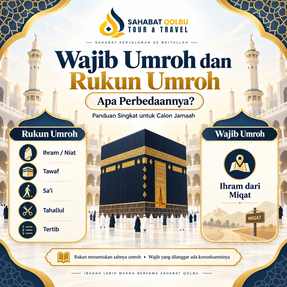Wajib Umroh dan Rukun Umroh: Apa Perbedaannya?