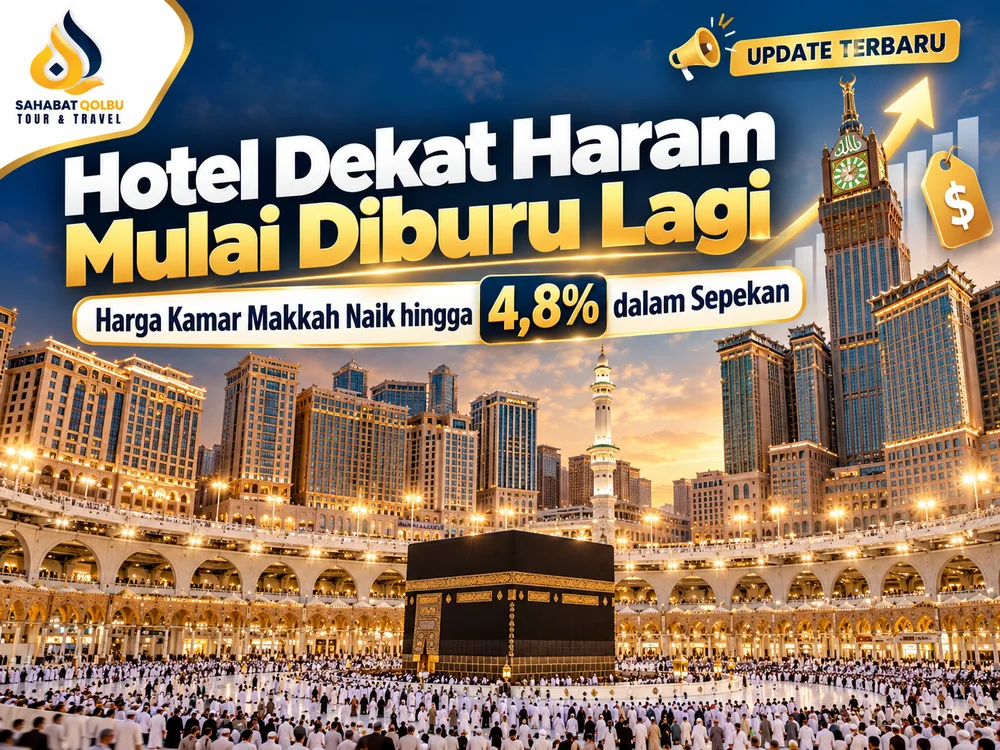 Hotel Dekat Haram Mulai Diburu Lagi, Harga Kamar Makkah Naik hingga 4,8% dalam Sepekan